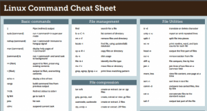 foxpro command cheat sheet